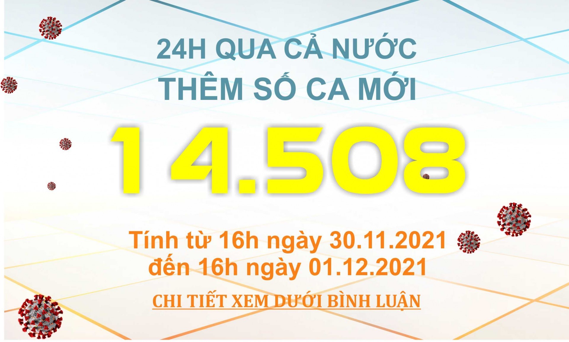Ngày 1/12: Có 14.508 ca mắc COVID-19, trong đó 8.081 ca cộng đồng