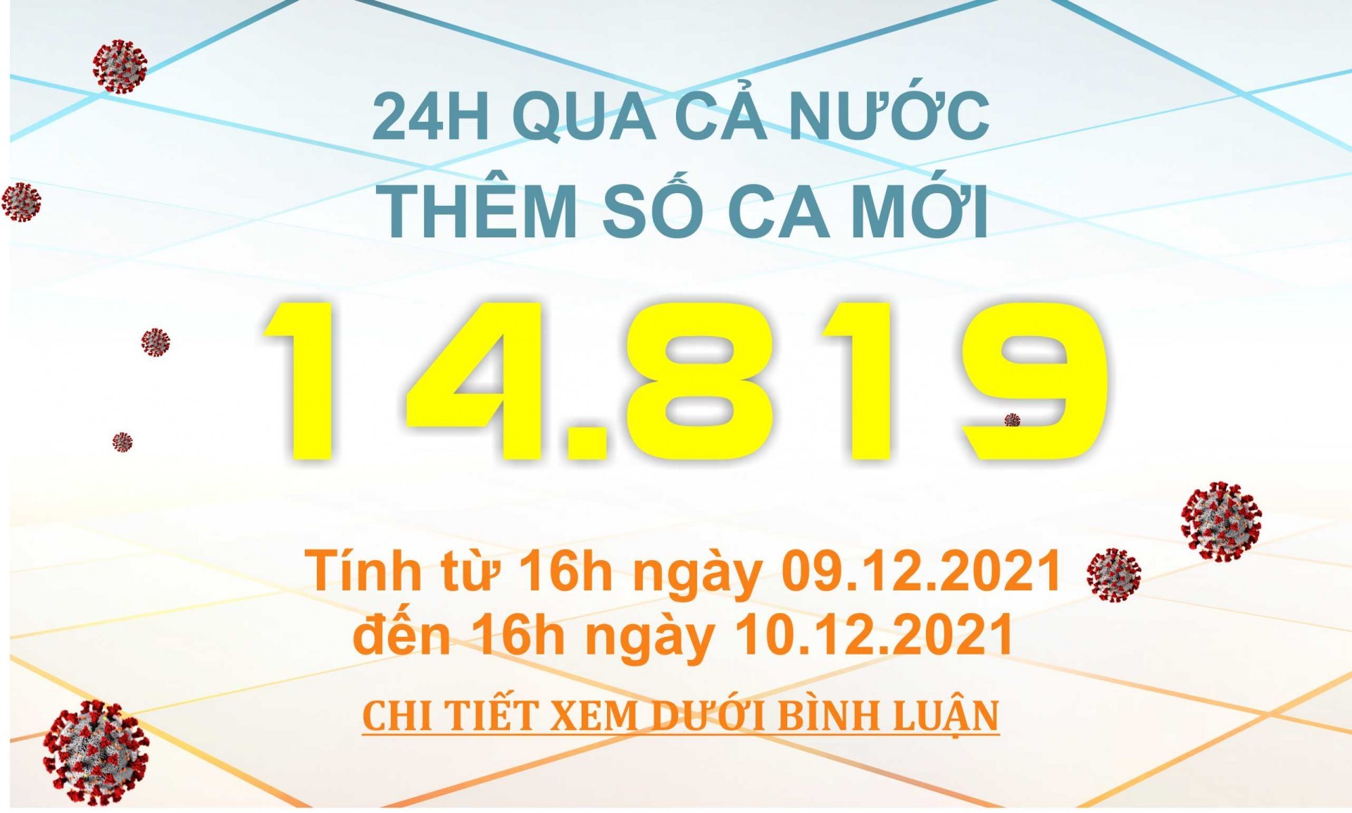 Ngày 10/12: Có 14.819 ca mắc COVID-19, Bến Tre, Bạc Liêu và Hải Phòng tăng hàng trăm ca