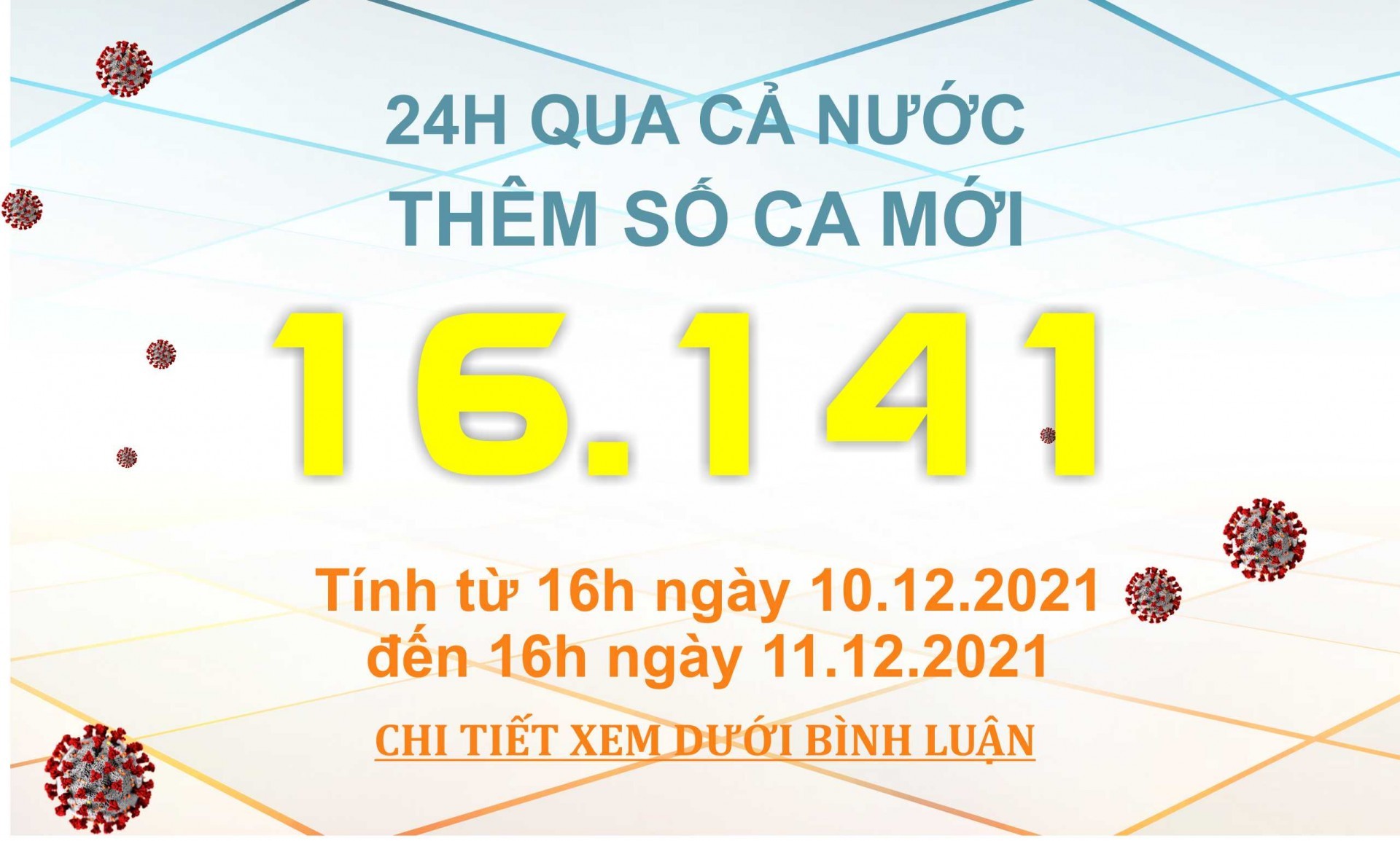 Ngày 11/12: Có 16.141 ca mắc COVID-19; TP.HCM, Bình Phước và Khánh Hoà tăng nhiều nhất