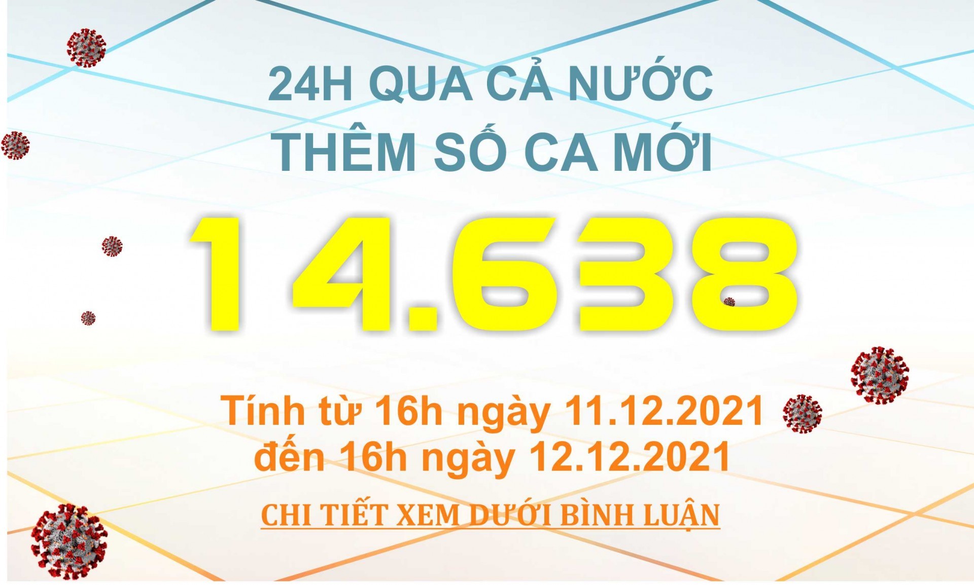 Ngày 12/12: Có 14.638 ca mắc COVID-19, Hà Nội tăng kỷ lục chưa từng có với 980 ca
