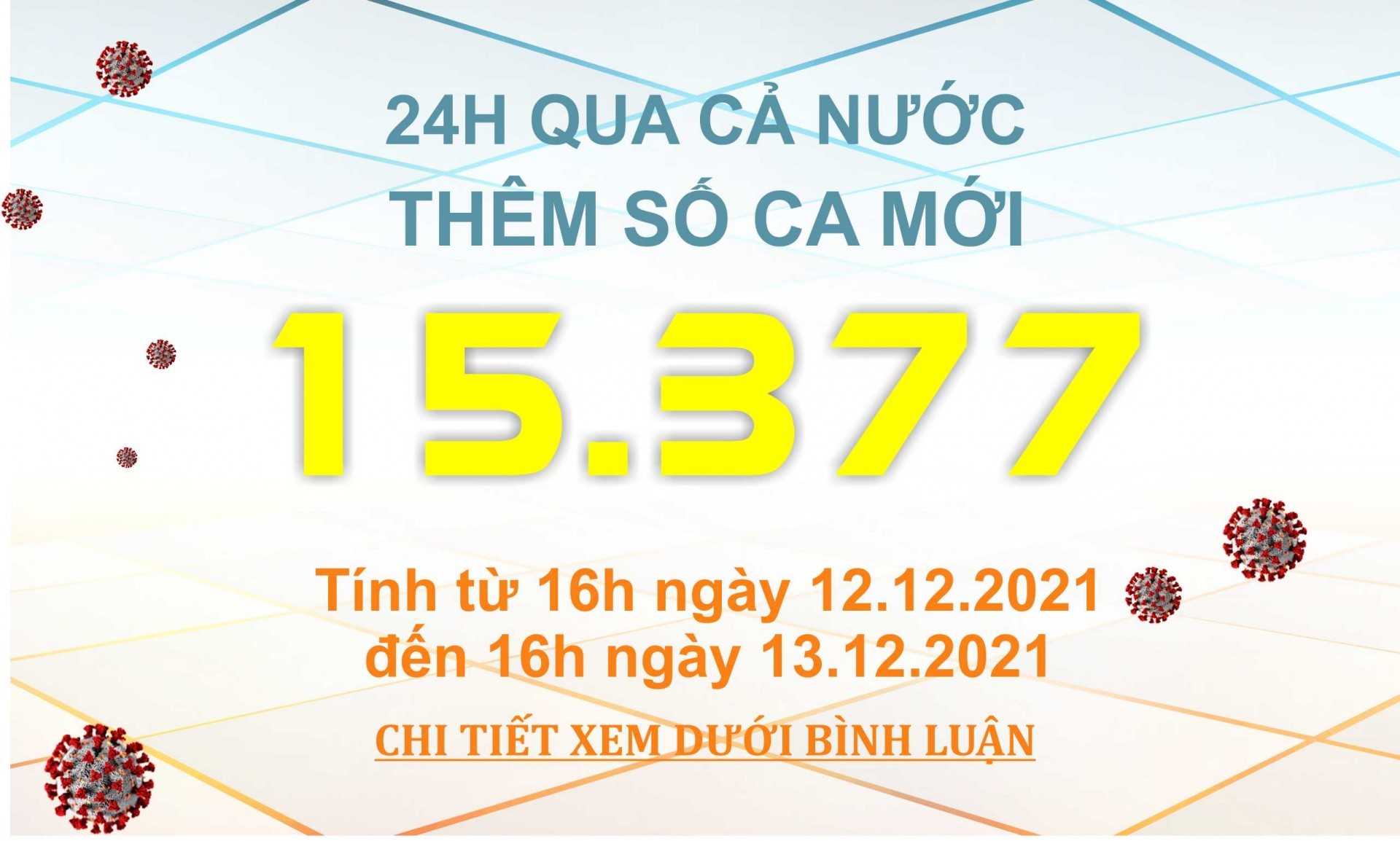 Ngày 13/12: Có 15.377 ca COVID-19, Hà Nội ghi nhận số mắc nhiều nhất cả nước với 1.000 ca