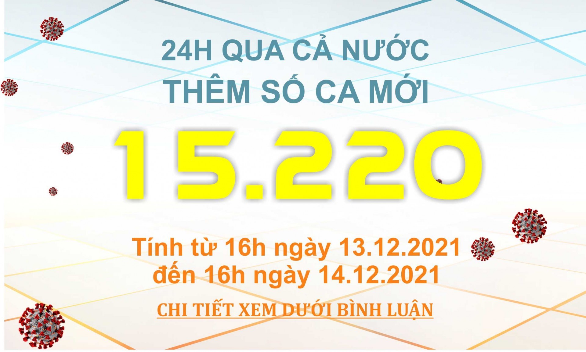 Ngày 14/12: Có 15.220 ca COVID-19, Cà Mau có số mắc nhiều nhất cả nước