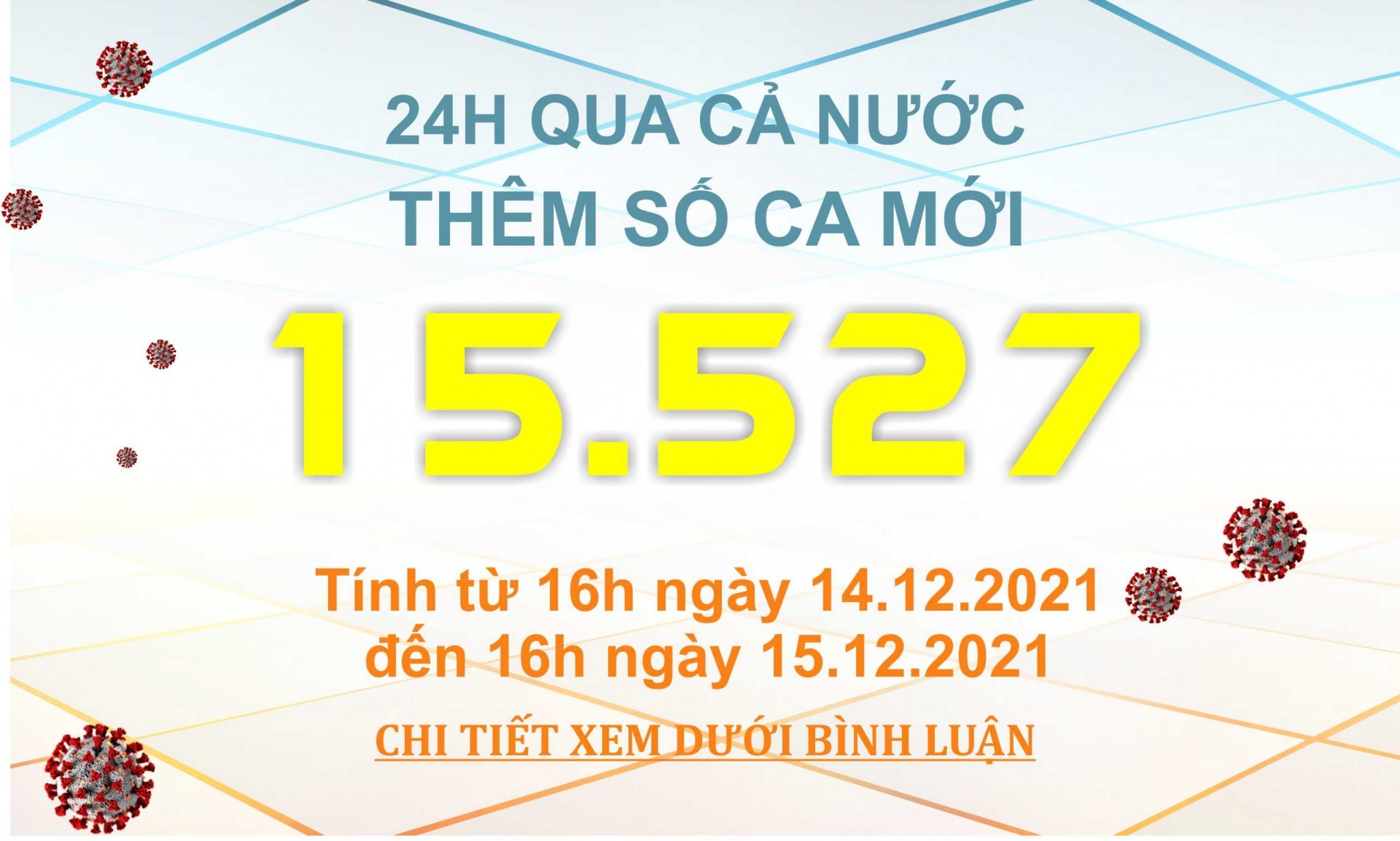 Ngày 15/12: Có 15.527 ca COVID-19, Hà Nội số mắc vượt mốc 1.000 ca/ngày