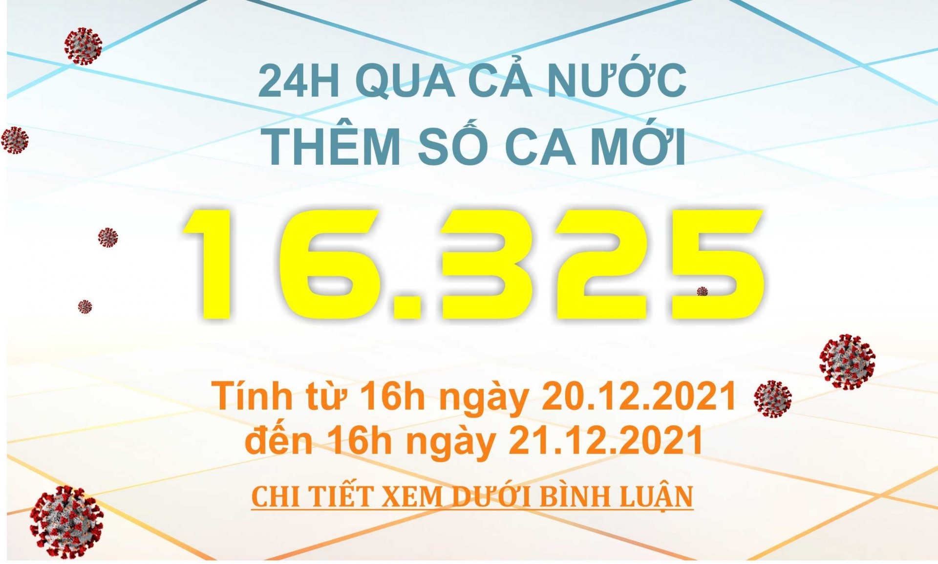 Ngày 21/12: Có 16.325 ca mắc COVID-19, Hà Nội lại nhiều nhất cả nước với 1.704 ca